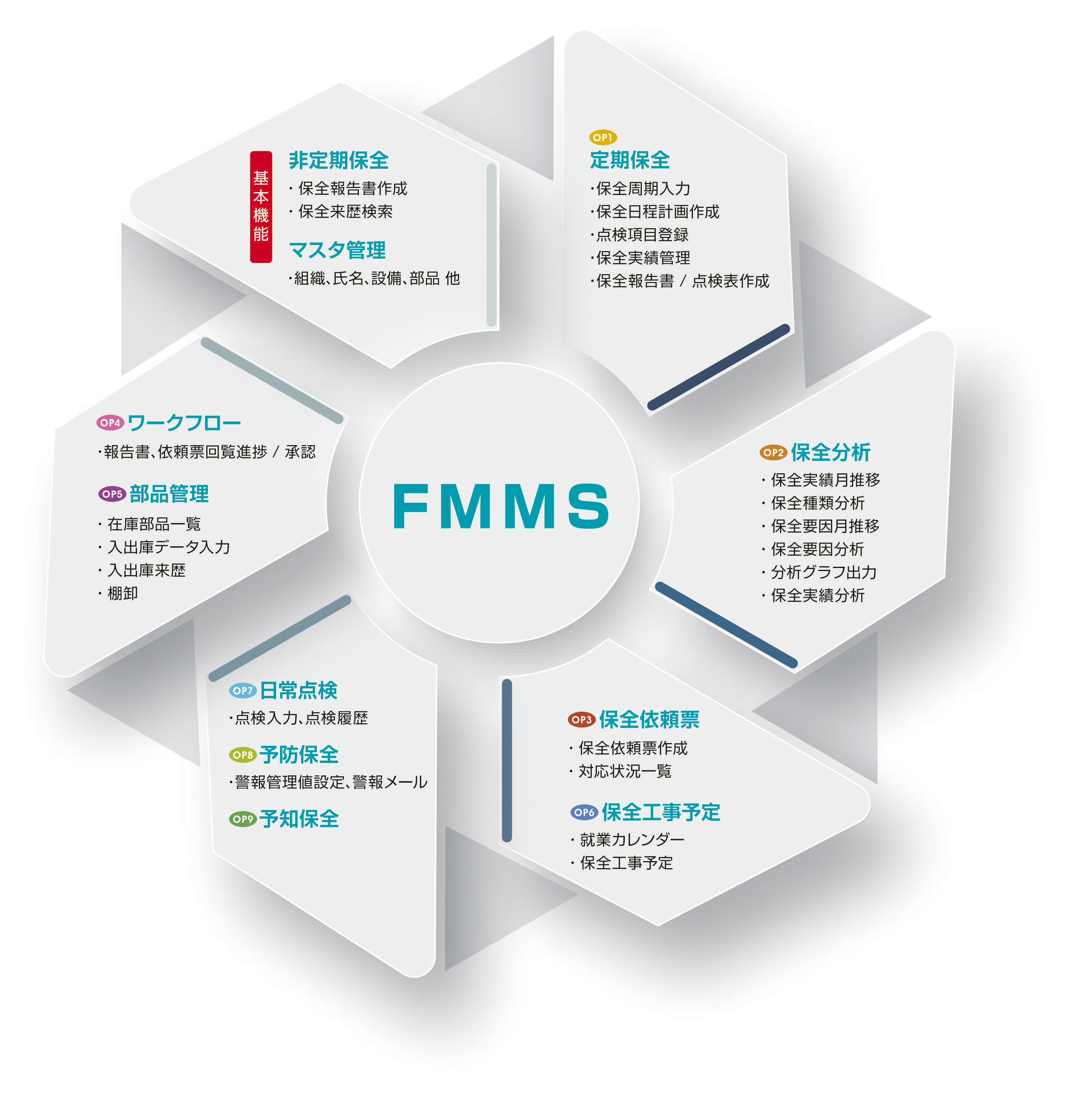 FMMS概要
